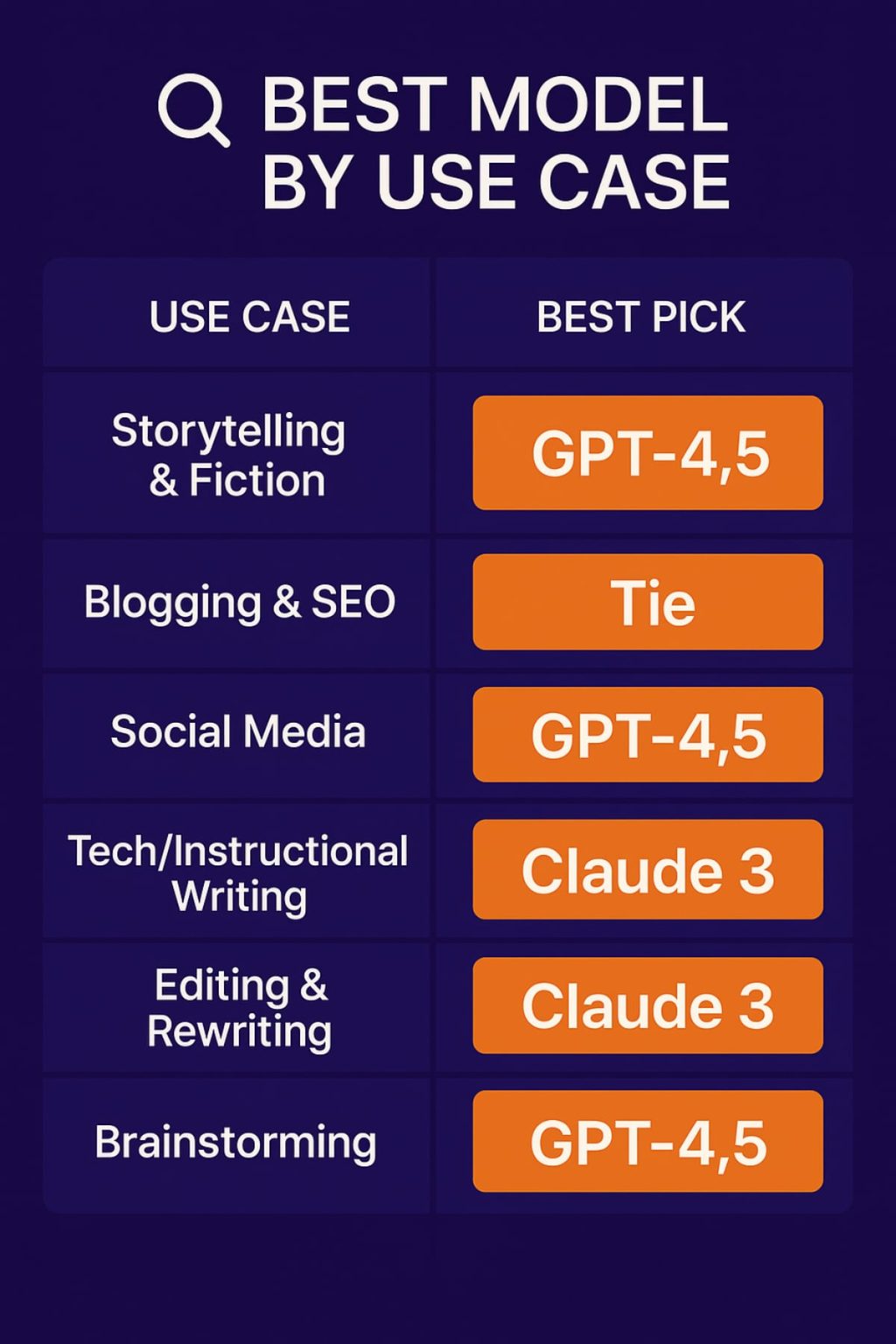 Chatgpt Vs Claude Which Ai Is Best For Writing In 2025