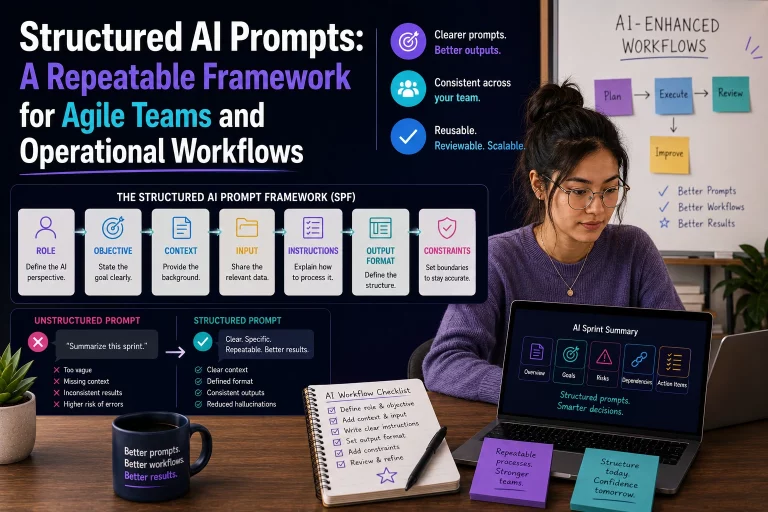 Illustration of a woman using structured AI prompts and Agile workflow frameworks on a laptop with a simplified AI workflow board and operational planning visuals in a modern workspace.