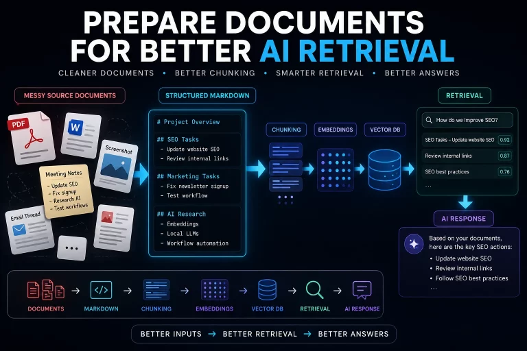 Prepare documents for AI retrieval workflow showing markdown conversion, chunking, embeddings, vector databases, and RAG retrieval process