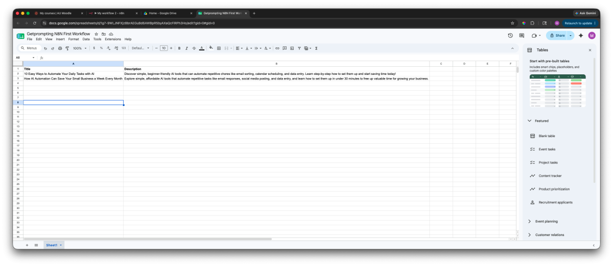 Completed n8n workflow execution showing a successful local AI to Google Sheets automation