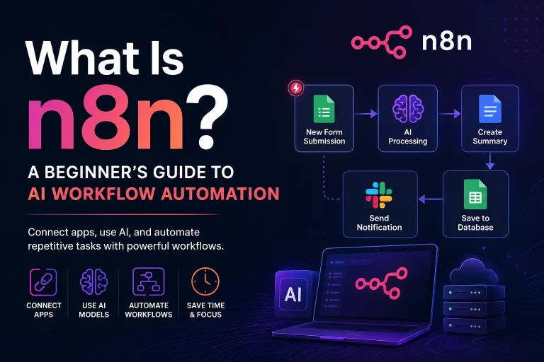 What is n8n beginner guide showing an AI workflow automation system connecting apps, AI models, and automated processes