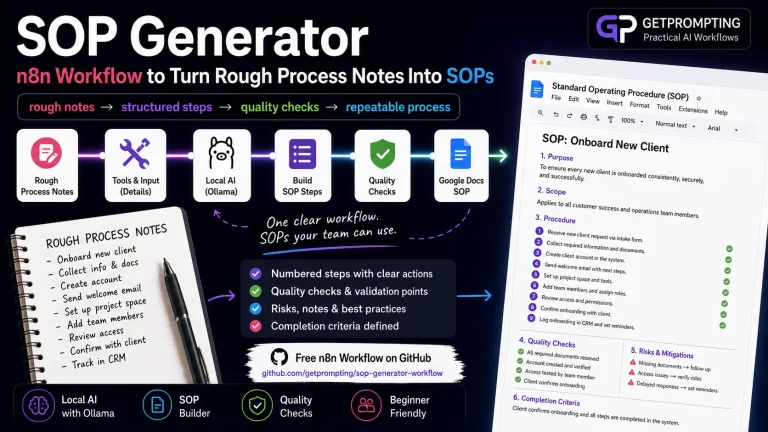 Feature image for the n8n SOP generator workflow showing rough process notes becoming a standard operating procedure with quality checks.