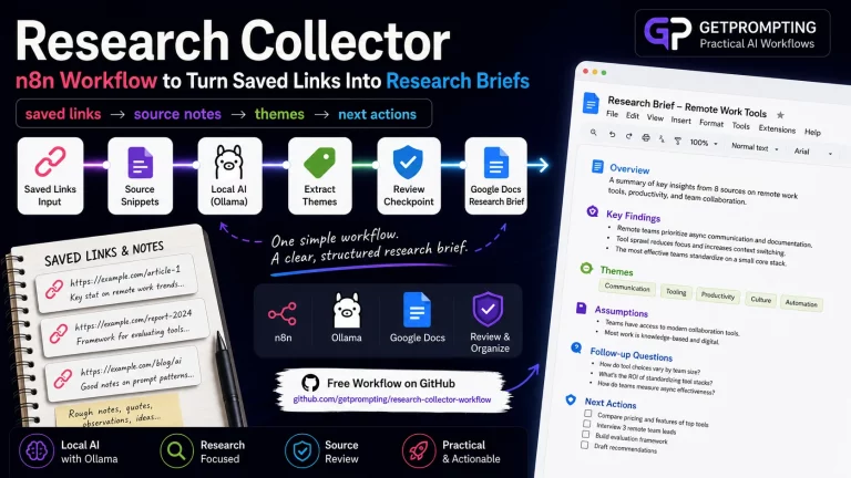 Feature image for the n8n research collector workflow showing saved links and notes becoming a structured research brief.