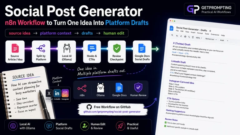 Feature image for the n8n social post generator workflow showing one source idea becoming platform-specific social drafts.