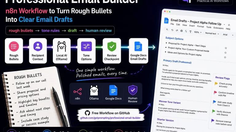 Feature image for the n8n professional email builder workflow showing rough bullets becoming reviewed professional email drafts.