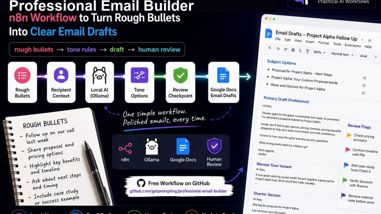 Feature image for the n8n professional email builder workflow showing rough bullets becoming reviewed professional email drafts.