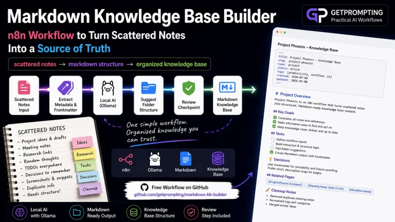 Feature image for the n8n markdown knowledge base builder showing scattered notes becoming organized Markdown knowledge base content.