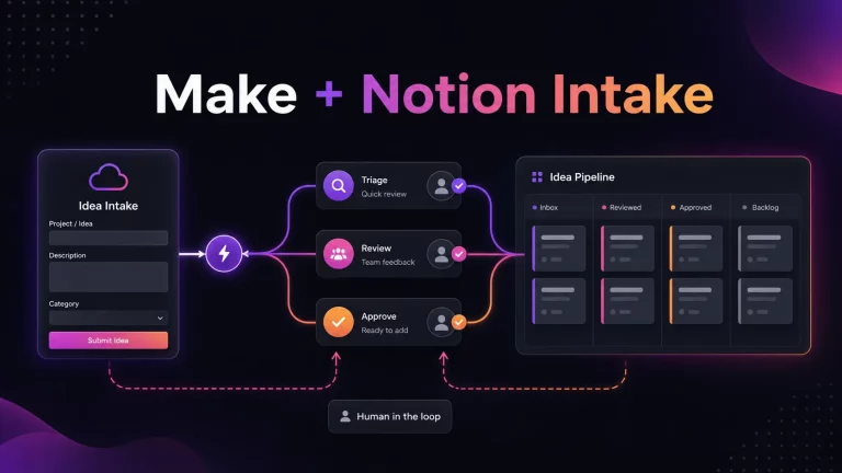 Visual Make and Notion idea intake automation with routing, review steps, and a Notion-style idea pipeline