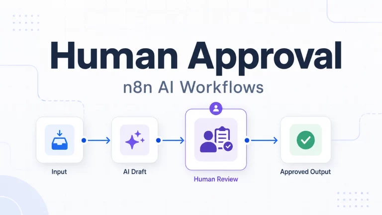 GetPrompting feature image showing an n8n AI workflow moving from input to AI draft, human review, and approved output.