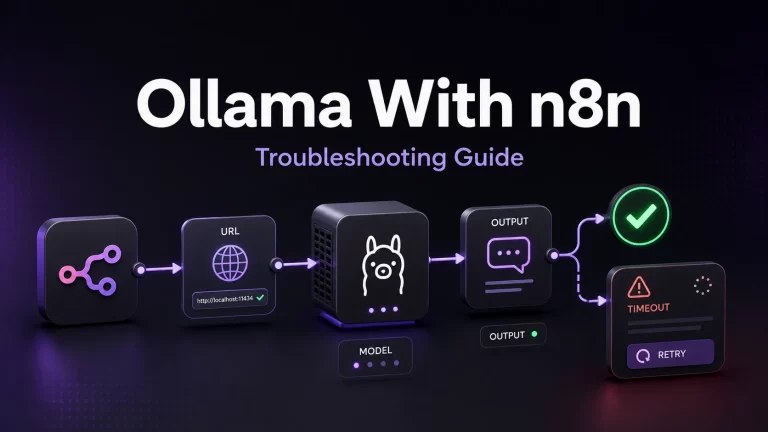 GetPrompting feature image showing an Ollama with n8n troubleshooting workflow for URL, model, output, timeout, and retry checks.