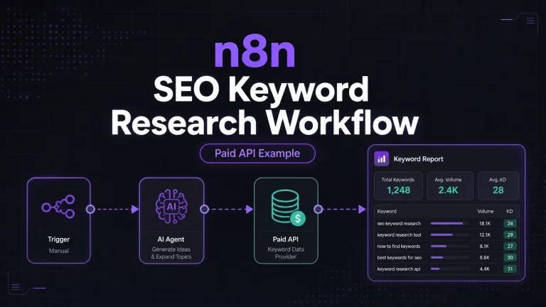 GetPrompting feature image for an n8n SEO keyword research workflow showing an AI node, paid API data node, and keyword report output