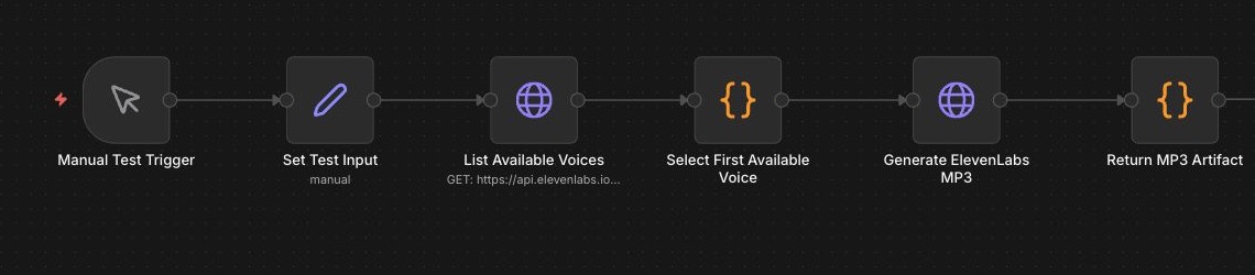 Cropped n8n workflow showing a manual trigger, text input, voice lookup, voice selection, ElevenLabs MP3 generation, and MP3 output